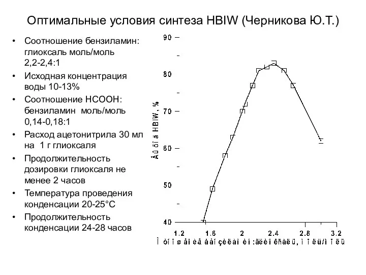 Оптимальные условия синтеза HBIW (Черникова Ю.Т.) Соотношение бензиламин:глиоксаль моль/моль 2,2-2,4:1 Исходная