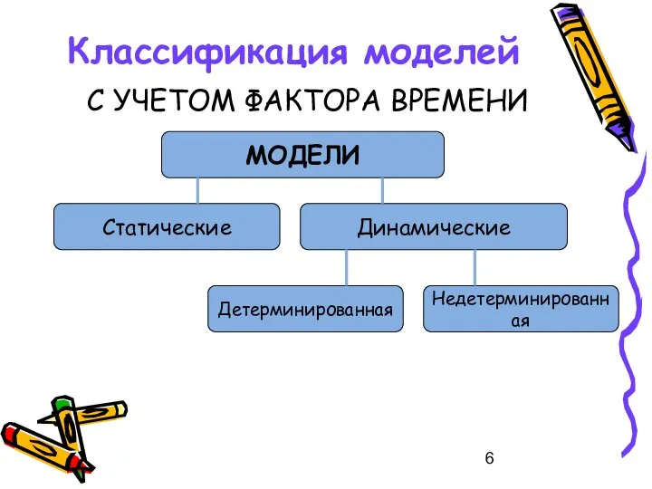 Классификация моделей С УЧЕТОМ ФАКТОРА ВРЕМЕНИ