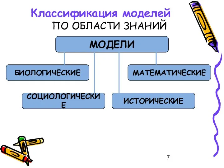 Классификация моделей ПО ОБЛАСТИ ЗНАНИЙ