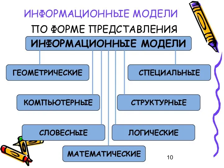 ИНФОРМАЦИОННЫЕ МОДЕЛИ