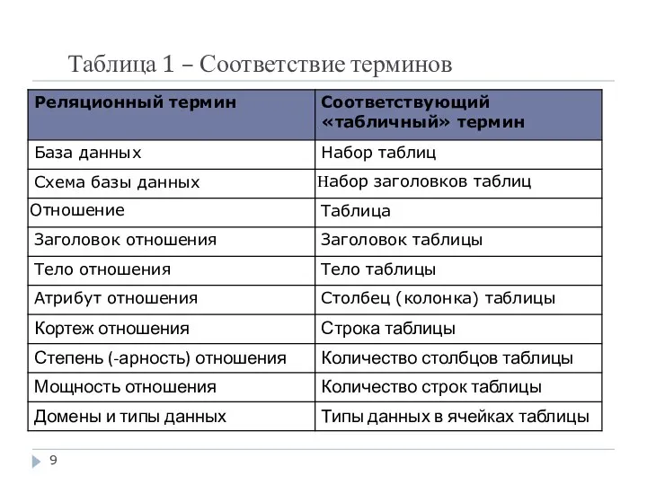 Таблица 1 – Соответствие терминов