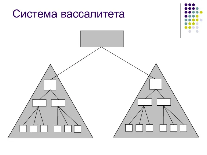 Система вассалитета