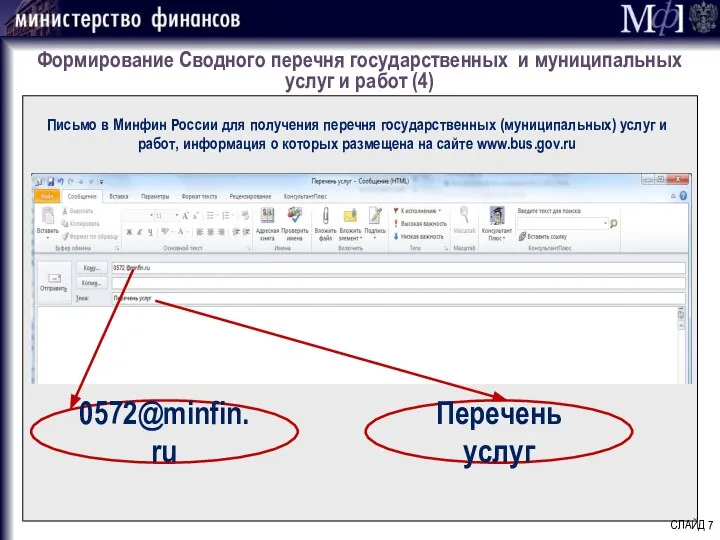 Формирование Сводного перечня государственных и муниципальных услуг и работ (4) СЛАЙД