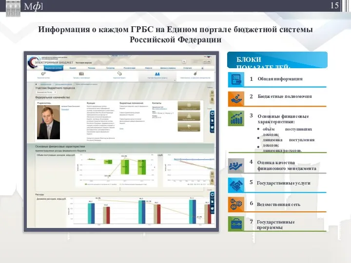 Информация о каждом ГРБС на Едином портале бюджетной системы Российской Федерации