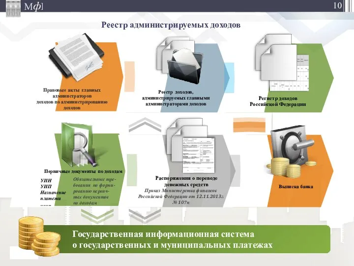 Выписка банка Регистр доходов Российской Федерации Государственная информационная система о государственных