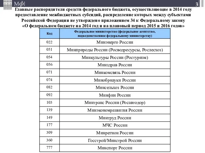 Главные распорядители средств федерального бюджета, осуществляющие в 2014 году предоставление межбюджетных