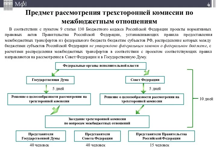 Предмет рассмотрения трехсторонней комиссии по межбюджетным отношениям В соответствии с пунктом