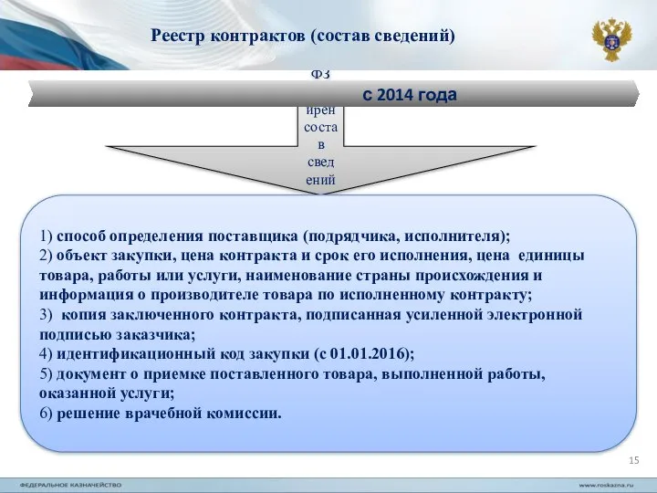 Законом № 44-ФЗ расширен состав сведений для включения в реестры с