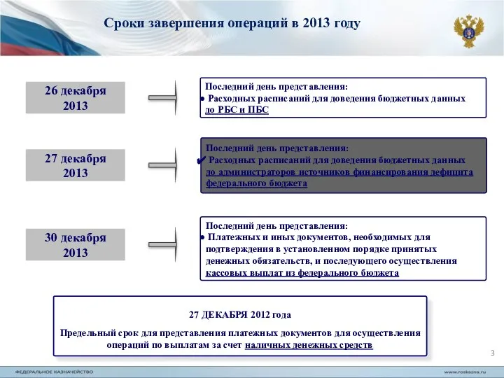 Основные сроки завершения операций в 2012 году 27 ДЕКАБРЯ 2012 года