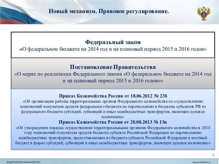 Новый механизм. Правовое регулирование. Федеральный закон «О федеральном бюджете на 2014