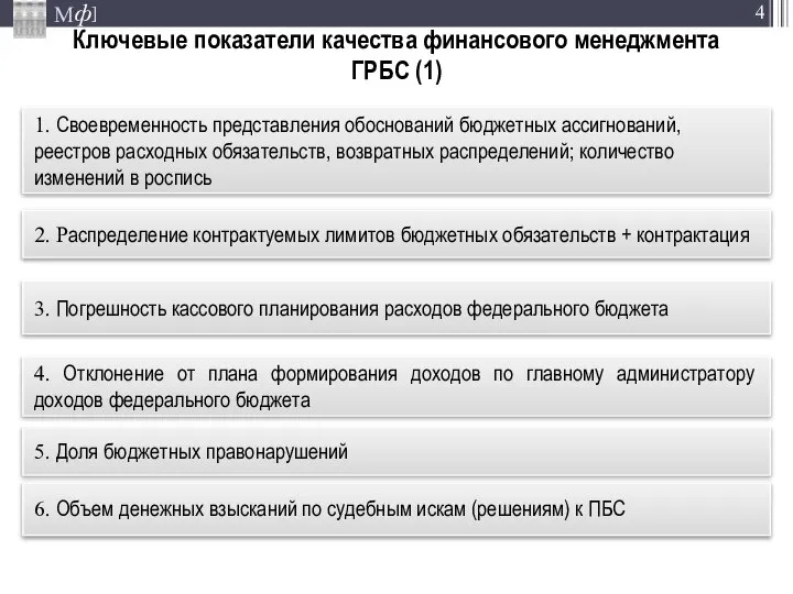 6. Объем денежных взысканий по судебным искам (решениям) к ПБС 3.