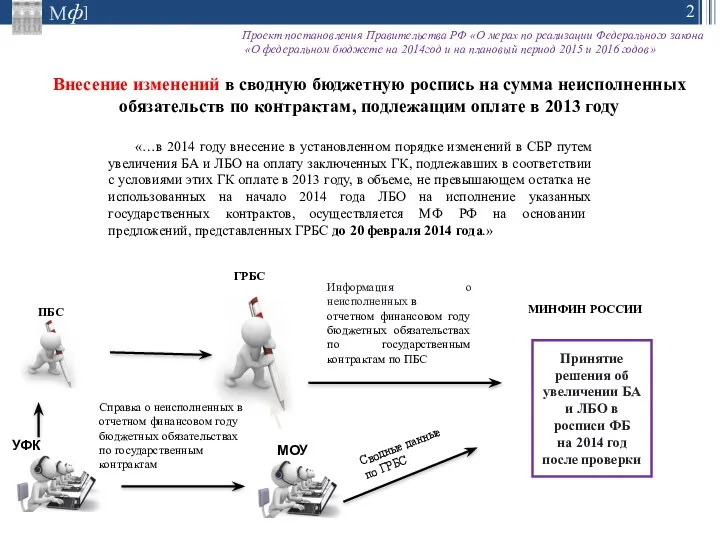 Внесение изменений в сводную бюджетную роспись на сумма неисполненных обязательств по