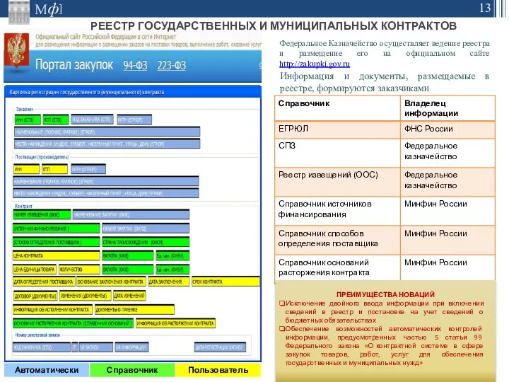 Федеральное Казначейство осуществляет ведение реестра и размещение его на официальном сайте