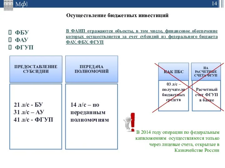 Осуществление бюджетных инвестиций ПЕРЕДАЧА ПОЛНОМОЧИЙ 03 л/с – получателя бюджетных средств