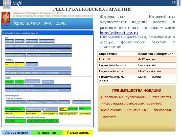 Федеральное Казначейство осуществляет ведение реестра и размещение его на официальном сайте