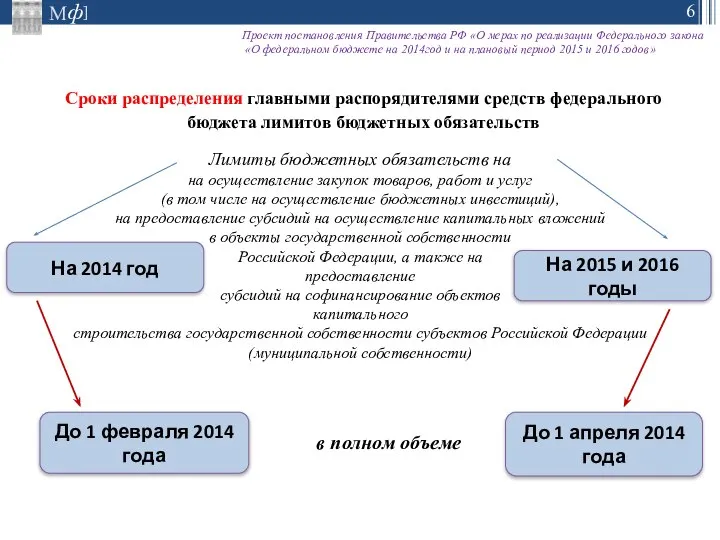 Сроки распределения главными распорядителями средств федерального бюджета лимитов бюджетных обязательств Лимиты