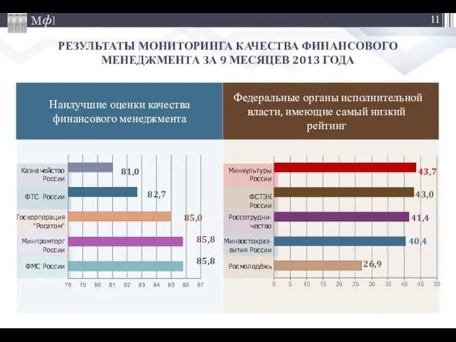 РЕЗУЛЬТАТЫ МОНИТОРИНГА КАЧЕСТВА ФИНАНСОВОГО МЕНЕДЖМЕНТА ЗА 9 МЕСЯЦЕВ 2013 ГОДА Казначейство