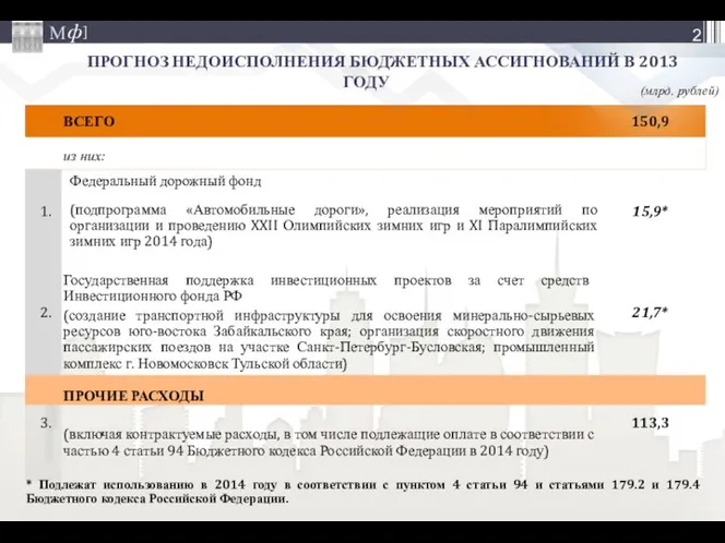 (млрд. рублей) * Подлежат использованию в 2014 году в соответствии с