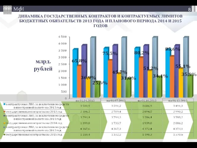 ДИНАМИКА ГОСУДАРСТВЕННЫХ КОНТРАКТОВ И КОНТРАКТУЕМЫХ ЛИМИТОВ БЮДЖЕТНЫХ ОБЯЗАТЕЛЬСТВ 2013 ГОДА И