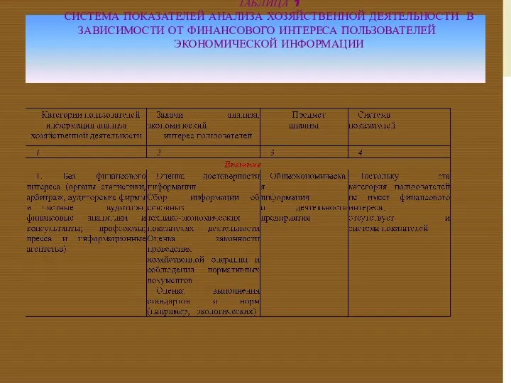 ТАБЛИЦА 1 СИСТЕМА ПОКАЗАТЕЛЕЙ АНАЛИЗА ХОЗЯЙСТВЕННОЙ ДЕЯТЕЛЬНОСТИ В ЗАВИСИМОСТИ ОТ ФИНАНСОВОГО ИНТЕРЕСА ПОЛЬЗОВАТЕЛЕЙ ЭКОНОМИЧЕСКОЙ ИНФОРМАЦИИ