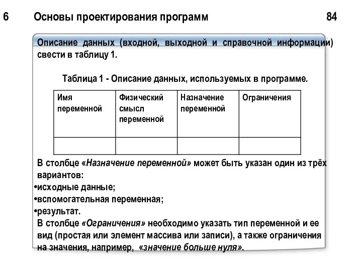 6 Основы проектирования программ 84 Описание данных (входной, выходной и справочной