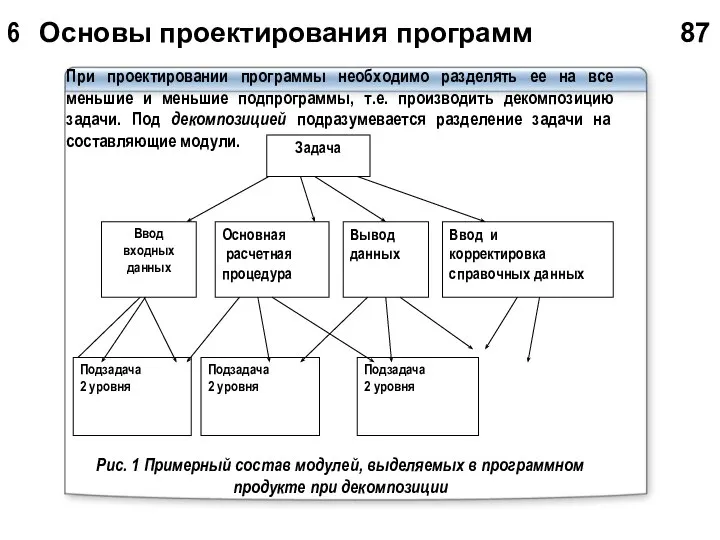 6 Основы проектирования программ 87 При проектировании программы необходимо разделять ее