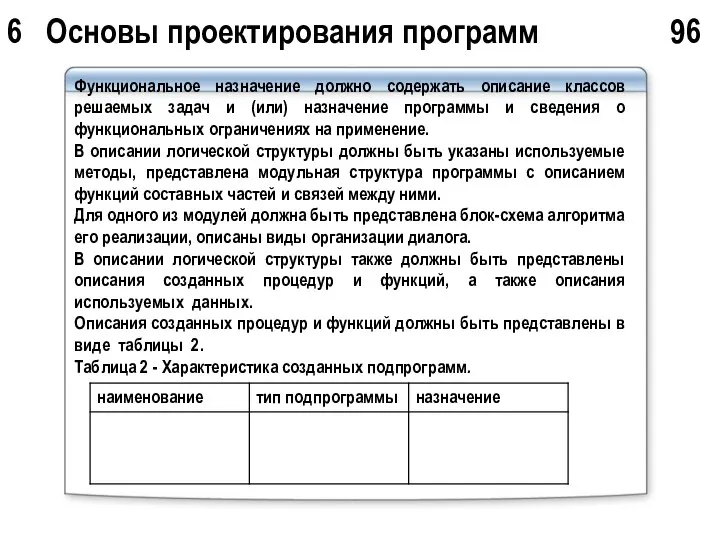 6 Основы проектирования программ 96 Функциональное назначение должно содержать описание классов