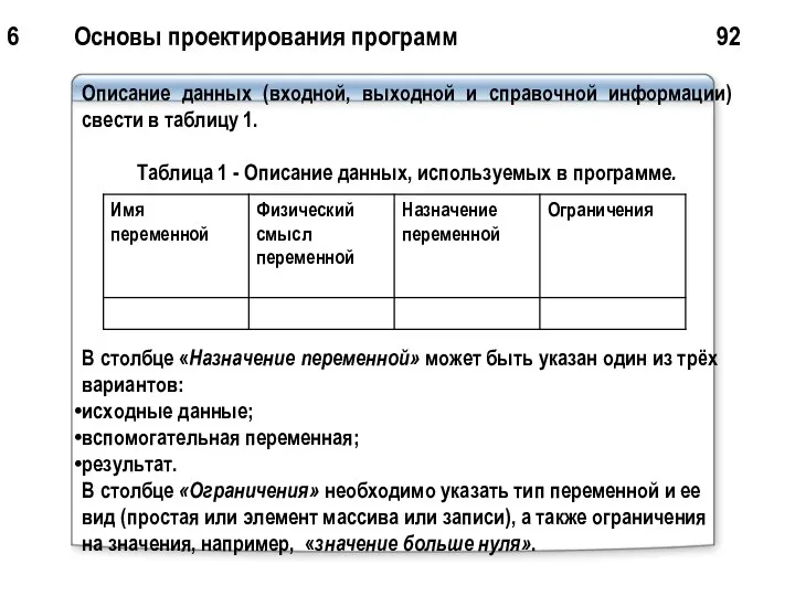 6 Основы проектирования программ 92 Описание данных (входной, выходной и справочной