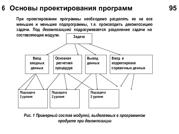 6 Основы проектирования программ 95 При проектировании программы необходимо разделять ее