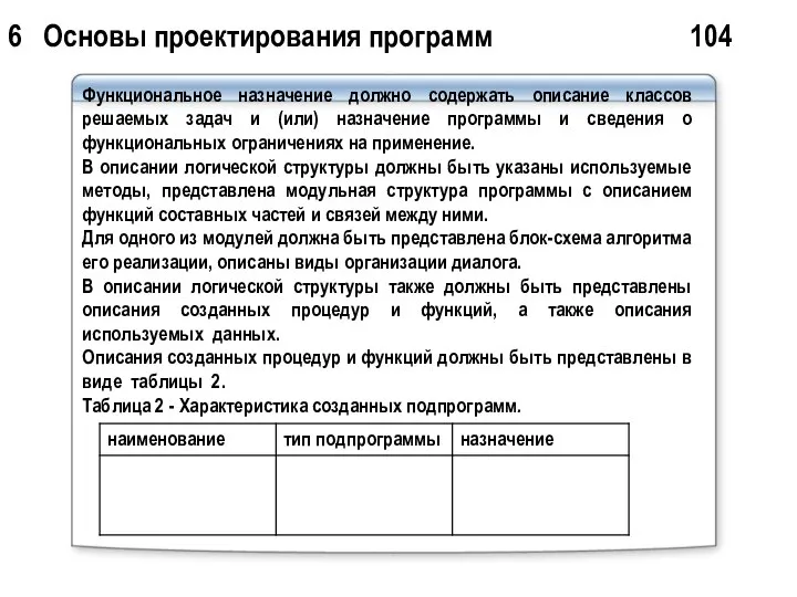 6 Основы проектирования программ 104 Функциональное назначение должно содержать описание классов