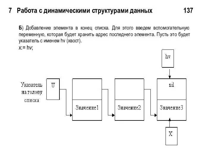 7 Работа с динамическими структурами данных 137 Б) Добавление элемента в