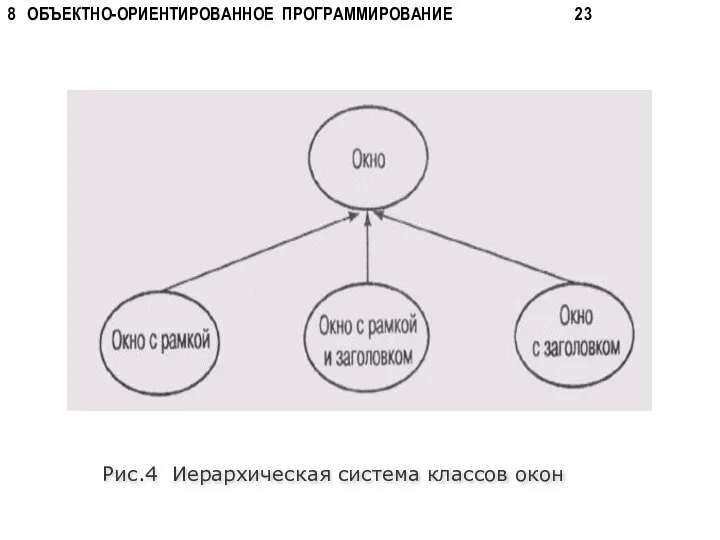 Рис.4 Иерархическая система классов окон 8 ОБЪЕКТНО-ОРИЕНТИРОВАННОЕ ПРОГРАММИРОВАНИЕ 23