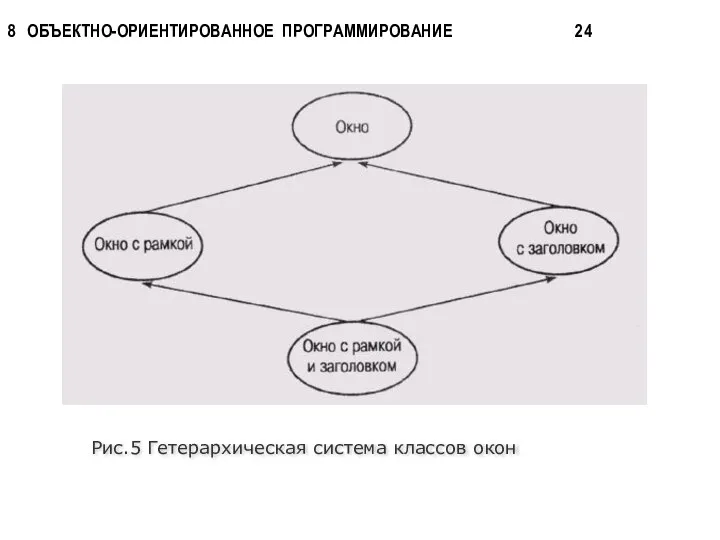 Рис.5 Гетерархическая система классов окон 8 ОБЪЕКТНО-ОРИЕНТИРОВАННОЕ ПРОГРАММИРОВАНИЕ 24