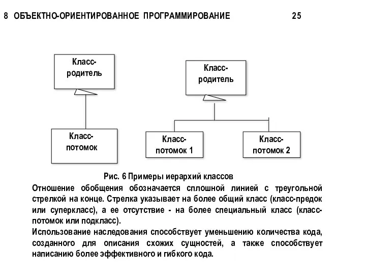 8 ОБЪЕКТНО-ОРИЕНТИРОВАННОЕ ПРОГРАММИРОВАНИЕ 25 Класс-родитель Класс-потомок Класс-родитель Класс-потомок 1 Класс-потомок 2