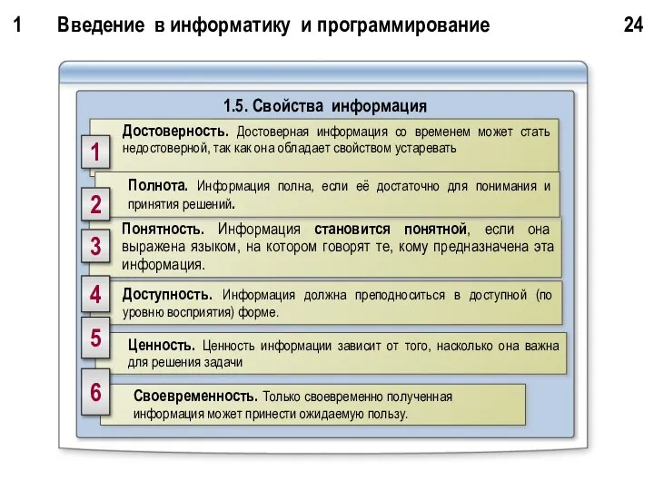 1 Введение в информатику и программирование 24 1.5. Свойства информация Достоверность.