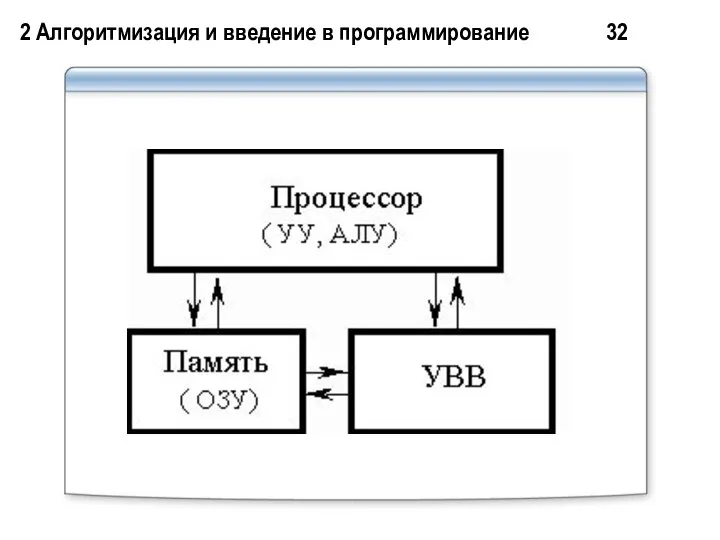 2 Алгоритмизация и введение в программирование 32