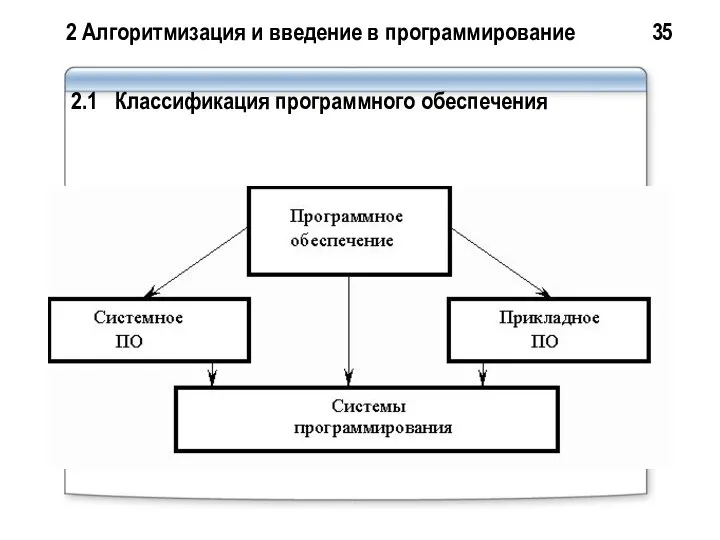 2 Алгоритмизация и введение в программирование 35 2.1 Классификация программного обеспечения