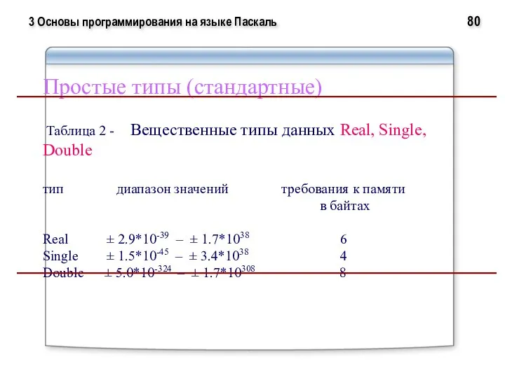 Простые типы (стандартные) Таблица 2 - Вещественные типы данных Real, Single,