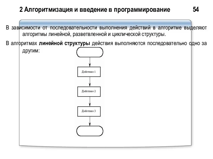 2 Алгоритмизация и введение в программирование 54 В зависимости от последовательности