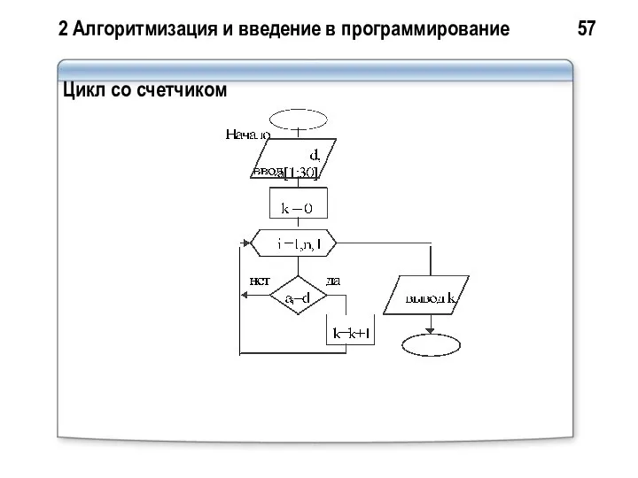 2 Алгоритмизация и введение в программирование 57 Цикл со счетчиком