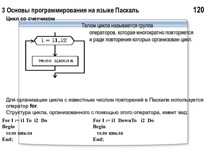 3 Основы программирования на языке Паскаль 120 Цикл со счетчиком Телом