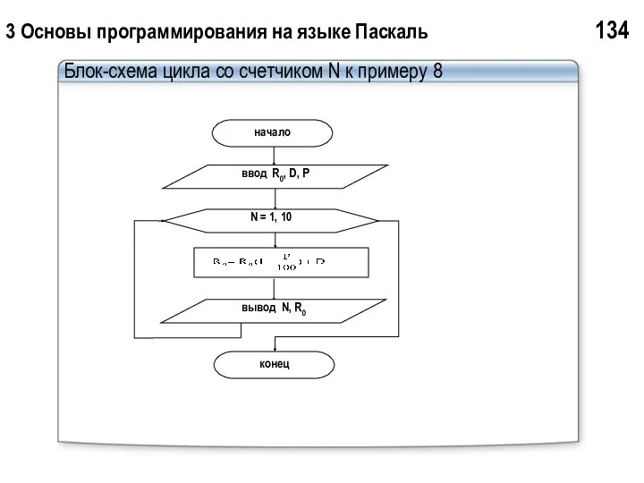3 Основы программирования на языке Паскаль 134 Блок-схема цикла со счетчиком N к примеру 8