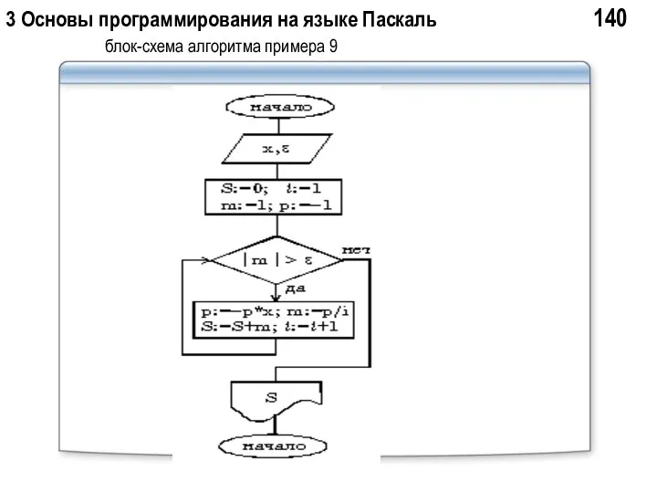 3 Основы программирования на языке Паскаль 140 блок-схема алгоритма примера 9
