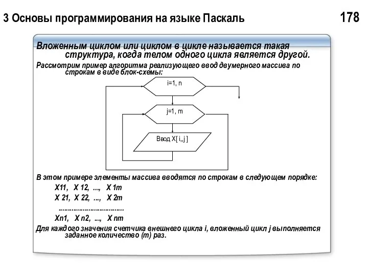 3 Основы программирования на языке Паскаль 178 Вложенным циклом или циклом