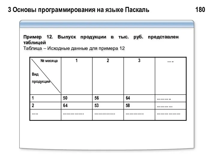 3 Основы программирования на языке Паскаль 180 Пример 12. Выпуск продукции