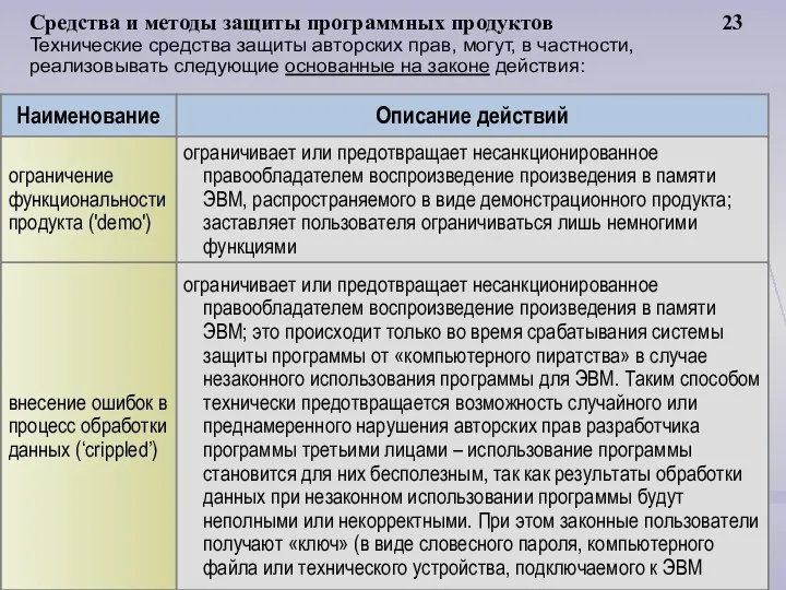 Средства и методы защиты программных продуктов 23 Технические средства защиты авторских