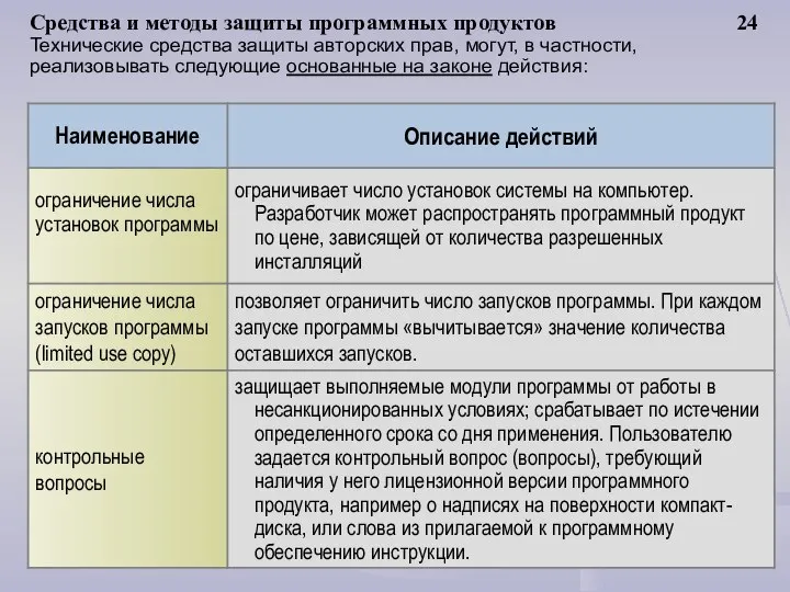 Средства и методы защиты программных продуктов 24 Технические средства защиты авторских