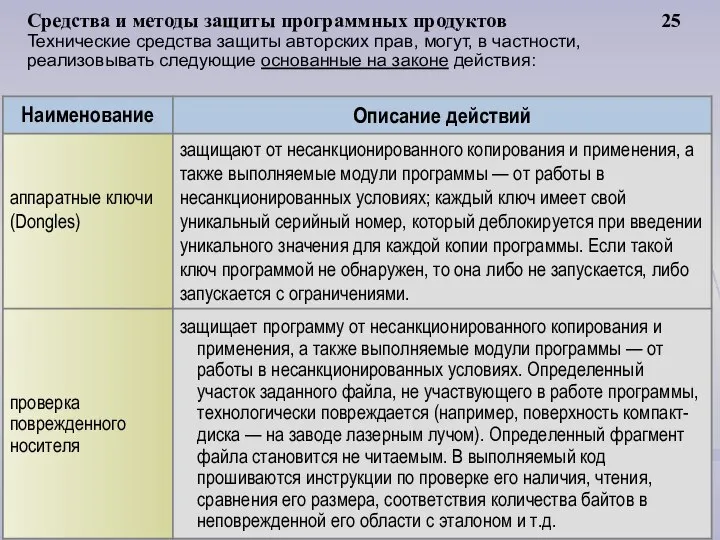 Средства и методы защиты программных продуктов 25 Технические средства защиты авторских