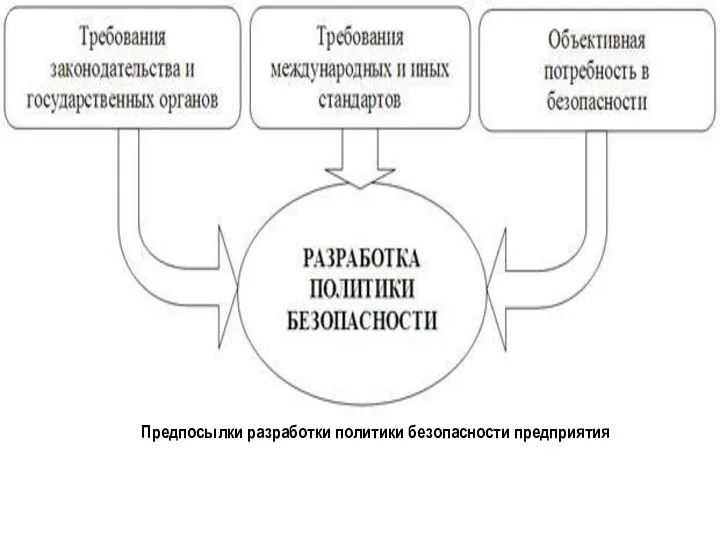 Предпосылки разработки политики безопасности предприятия