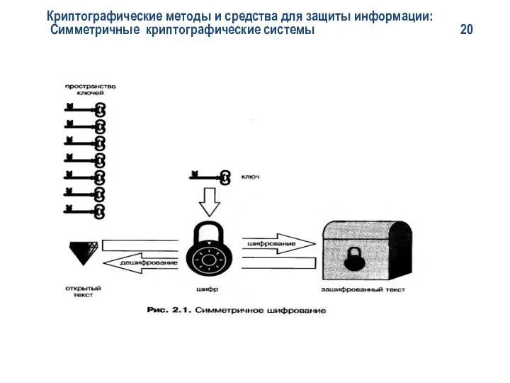 Криптографические методы и средства для защиты информации: Симметричные криптографические системы 20